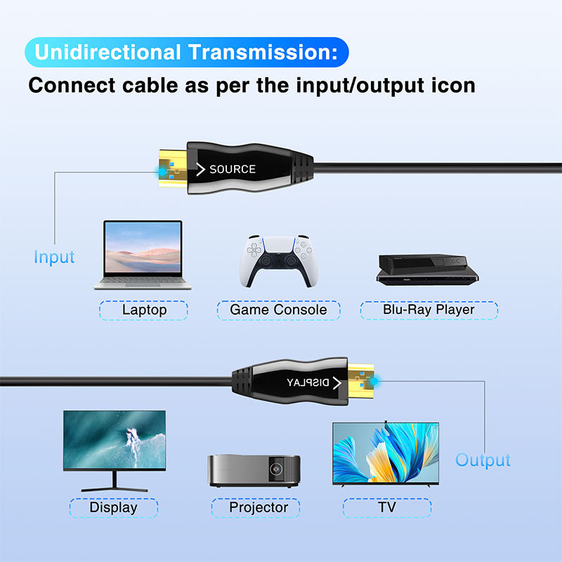 Mytrix 4K Fiber Optic HDMI Cable, 49 Ft/ 15m HDMI Cable 2.0 Supports 4K@120Hz Mytrix 4K Fiber Optic HDMI Cable, 49 Ft/ 15m HDMI Cable 2.0 Supports 4K@120Hz